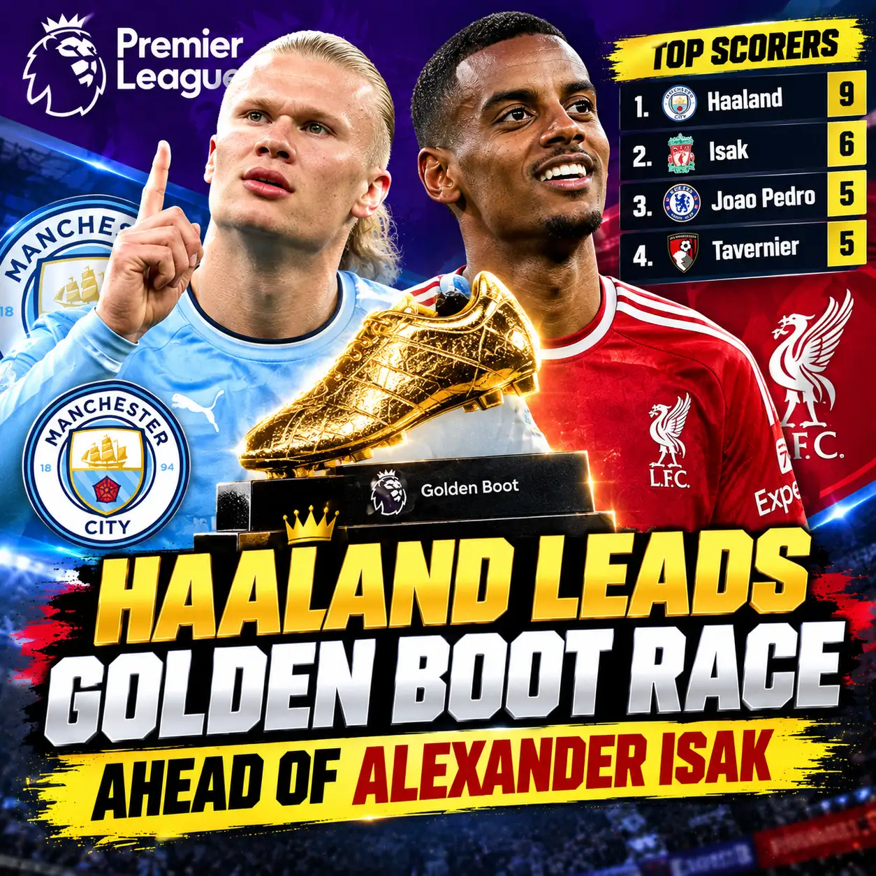 Erling Haaland Leads Premier League Golden Boot Race Ahead of Alexander Isak